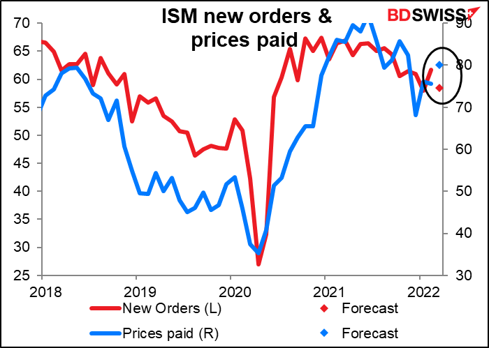 ISM new orders & prices paid