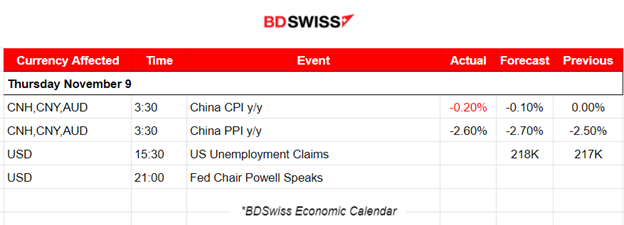U.S Dollar Stable, U.S. Indices Settled Sideways. Gold & Oil Dropped Further
