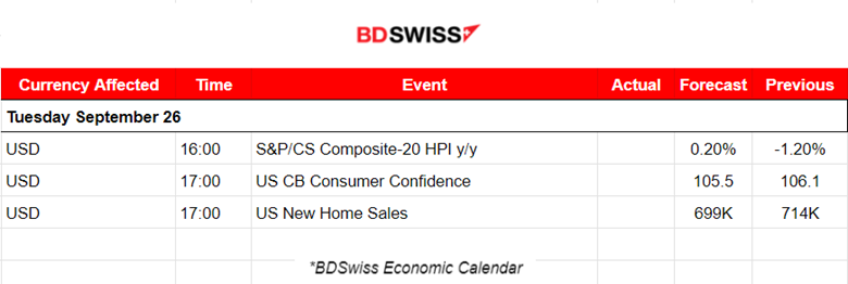 Germany Faces Recession Risk, Commodities to the Downside, USD Strengthens Further, U.S. Indices in Consolidation, Bitcoin Recovers from 26K Level