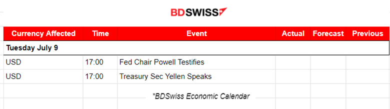 Post-NFP: USD stabilised, Gold plunged, Crude oil retreats, U.S. indices strong volatility and uptrend, Dow Jones resists the upside, Powell and Yellen Speeches ahead