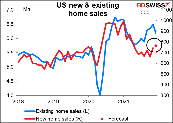 US new & existing home sales