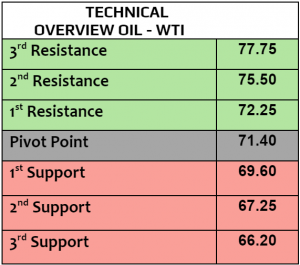 Expert Technical & Fundamental Insights – 24.10.2024