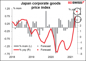 Japan corporate goods price index