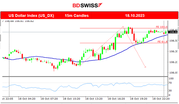 U.K.’s CPI (y/y) Higher Than Expected, U.S. Crude Inventory 4.5M b Draw, U.S. Stock Market Crash Intraday, Gold & Crude Moved Higher