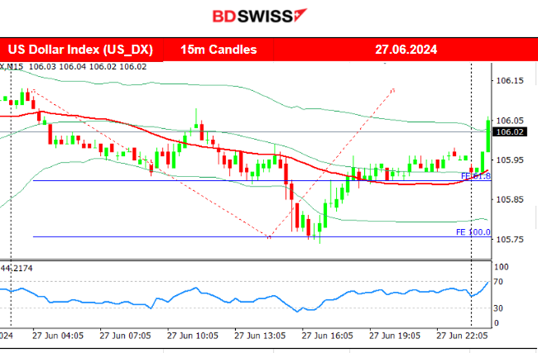 U.S. Durable Goods Figures Indicated Weakness in Business, U.S. Jobless Claims Dropped, Metals and Crude Oil Saw Rise, U.S. Indices Moved Higher. Bitcoin is Stable