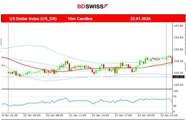 Halt for U.S. Stock Short-term Performance, U.S. Dollar Weakness, Crude and Gold Move Higher, JPY Strengthens