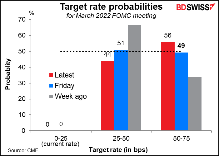 Target rate probabilities 