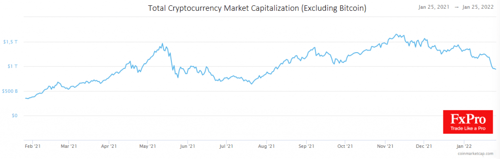 Crypto Market: a Respite from the Fall