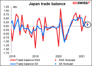 Japan trade balance