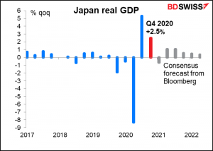 Japan real GDP