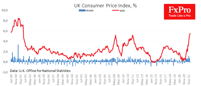 Signs that UK Inflation Peak is Close