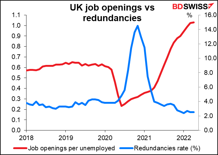 UK job openings vs redundancies