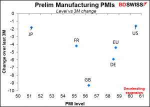 Prelim Manufacturing PMIs