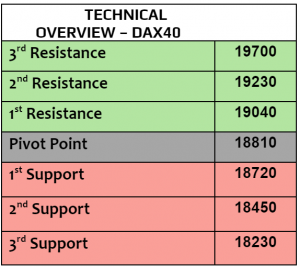 Expert Technical & Fundamental Insights – 24.10.2024