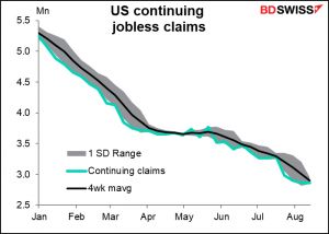 US continuing jobless claims