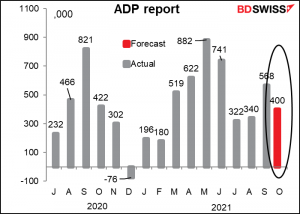 ADP report