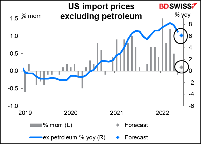 US import prices excluding petroleum