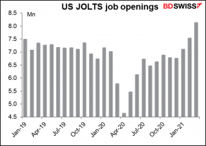 US JOLTS job openings