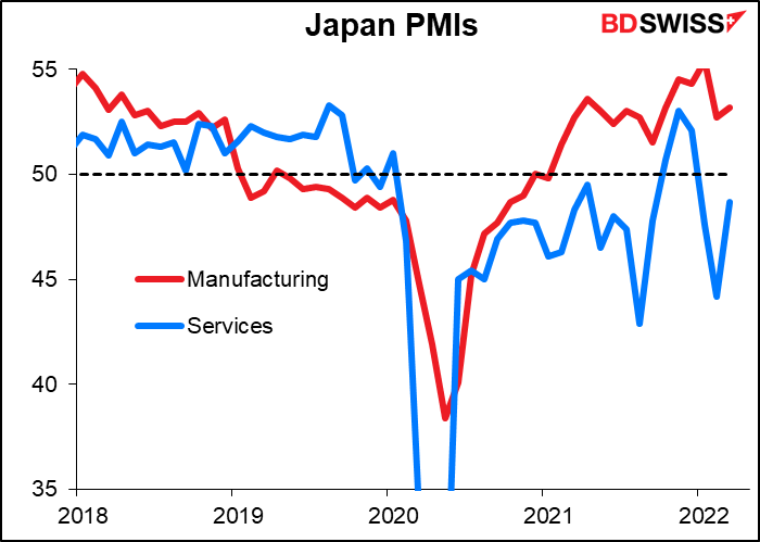 Japan PMIs