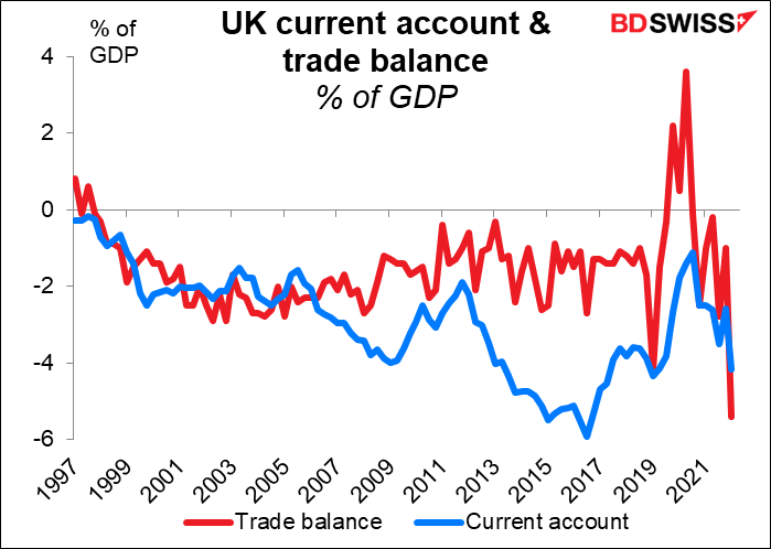 UK current account & trade balance