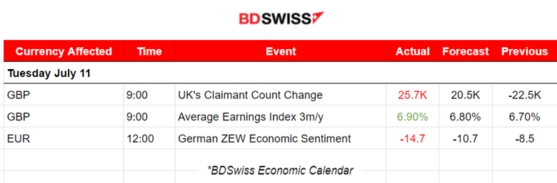 GBP Strengthens Following Recent Labour Data, German Economy Deteriorates Further, Metals and Indices Higher