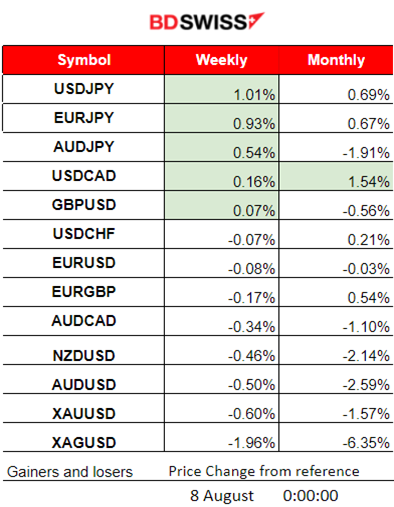 Calm After NFP, U.S. Stock Market Settles Lower, Crude Lower, U.S. CPI this Week