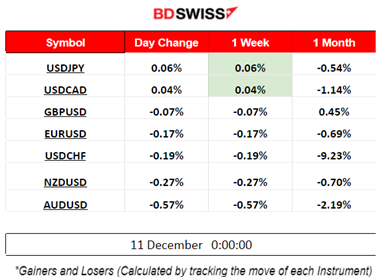 U.S Labor Market Still Hot: U.S. NFP Reported High with Low Jobless Rate,  UMich: Plunge in U.S. Inflation Expectations, Metals Dropped, USD strengthened