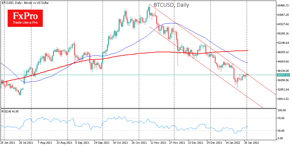 Bitcoin Testing Downtrend Resistance