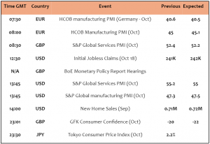 Expert Technical & Fundamental Insights – 24.10.2024