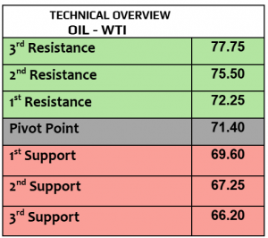 Expert Technical & Fundamental Insights – 01.11.2024