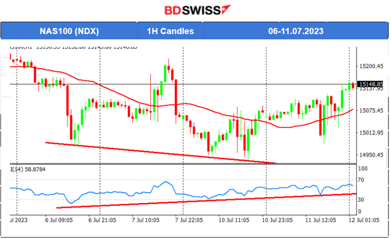 GBP Strengthens Following Recent Labour Data, German Economy Deteriorates Further, Metals and Indices Higher