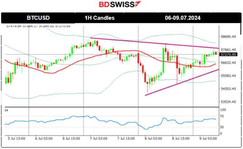 Post-NFP: USD stabilised, Gold plunged, Crude oil retreats, U.S. indices strong volatility and uptrend, Dow Jones resists the upside, Powell and Yellen Speeches ahead