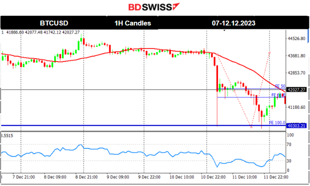 U.S. Stock Market strong performance, Bitcoin quick retracement, Metals lower, Crude oil steady, U.S. inflation report ahead