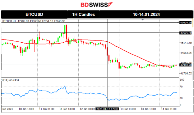 U.K. Economic growth beats expectations, Fall in U.S. wholesale prices, U.S. indices in consolidation, Metals higher, Upside resistance for crude boosts stability