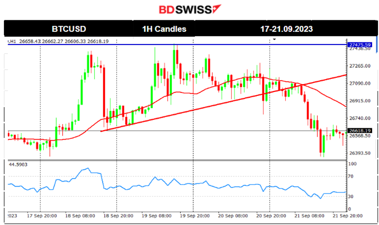 SNB and BOE Keep Interest Rates Unchanged, U.S. Unemployment Claims Too Low, U.S. Benchmark Indices Free Fall, Crude Climbs Back to 90 USD/b
