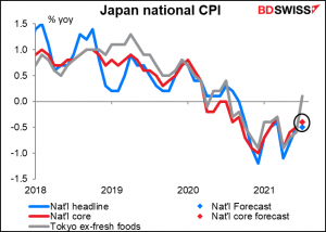 Japan national consumer price index