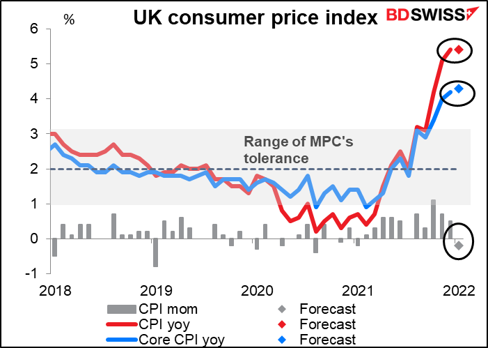 UK consumer price index