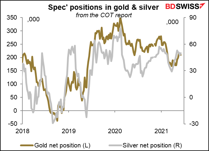 Spec' positions in gold & silver