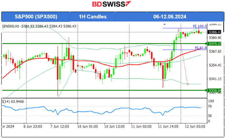 U.K.’s labour data raise the bets for a BOE rate cut soon, the U.S. dollar remained strong, Gold and Crude oil closed higher, U.S. indices experienced high volatility but remained at the same levels, Bitcoin slightly corrected from the drop