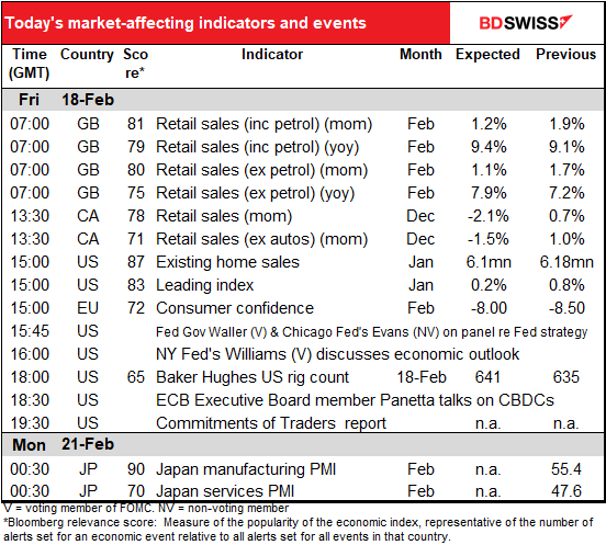 Today’s market