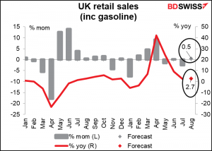 UK retail sales