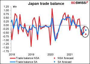 Japan trade balance