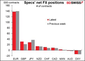 Specs' net FX positione