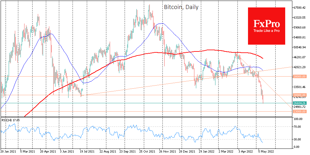 The Crypto Market’s House of Cards