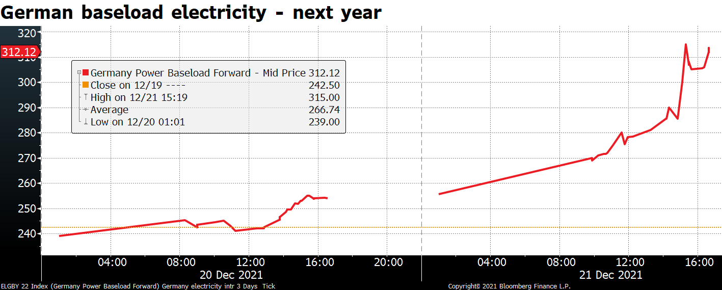German baseload electricity - next year