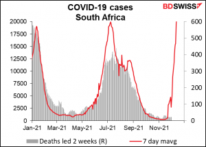 COVID-19 cases South Africa