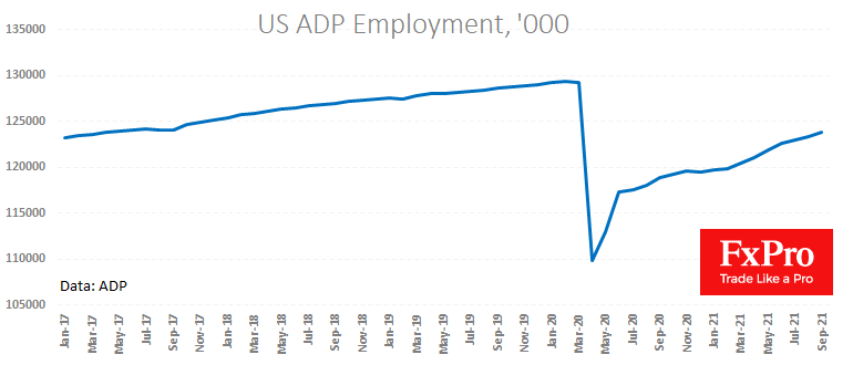 ADP Employment Report Lifted the DXY