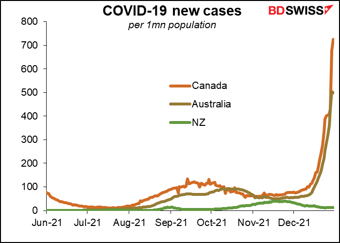 COVID-19 new cases