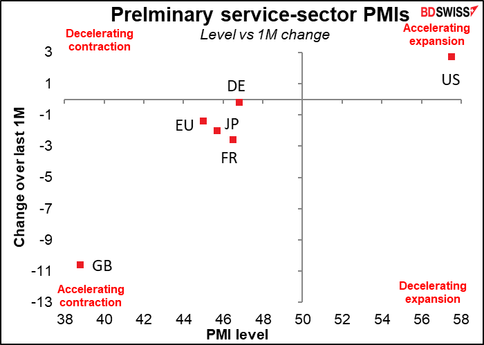 Prelminary service-sector PMIs