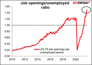 Job openings/unemployed ratio